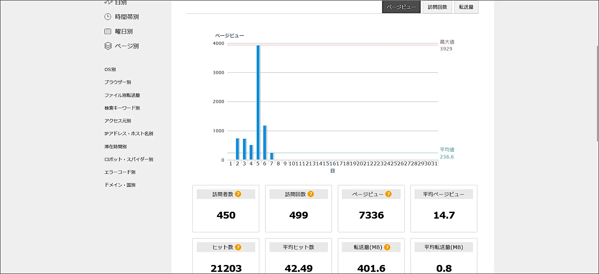 エックスサーバーのアクセス解析画面