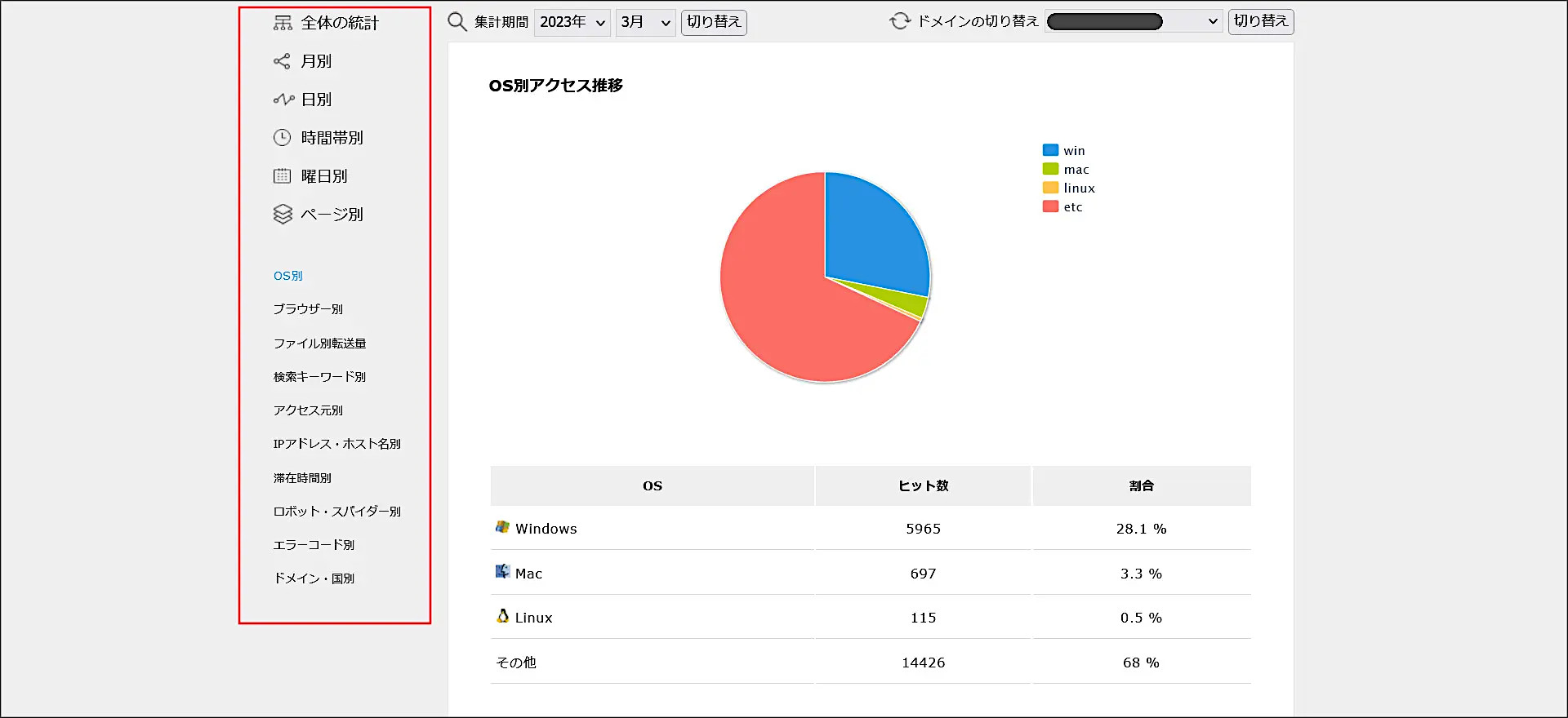 エックスサーバーのアクセス解析画面