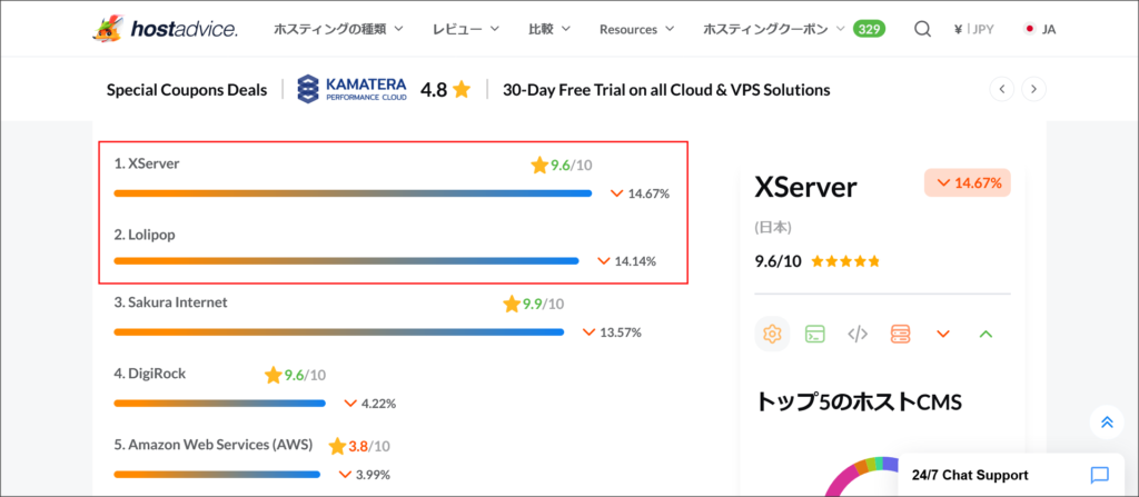 hostadvice-日本のウェブホスティングのシェア