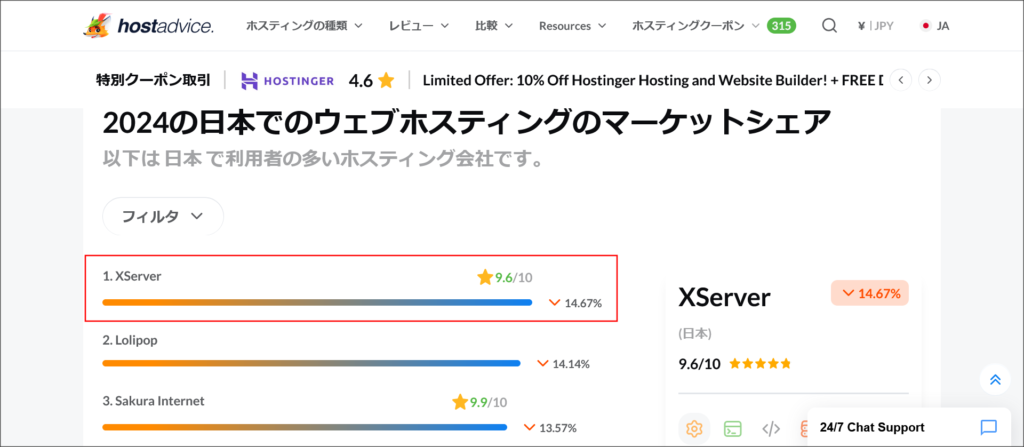 hostadviceの公表データ