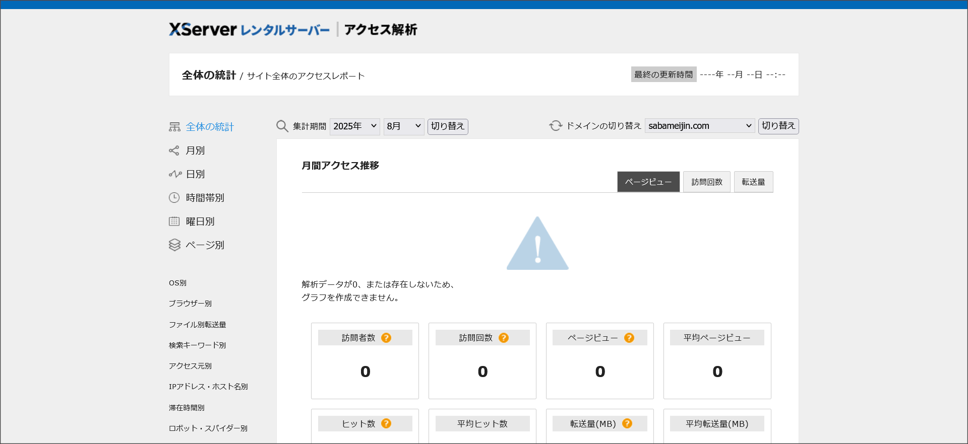 エックスサーバーのアクセス解析画面
