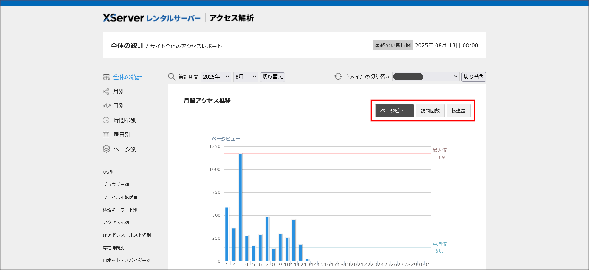 エックスサーバーのアクセス解析画面