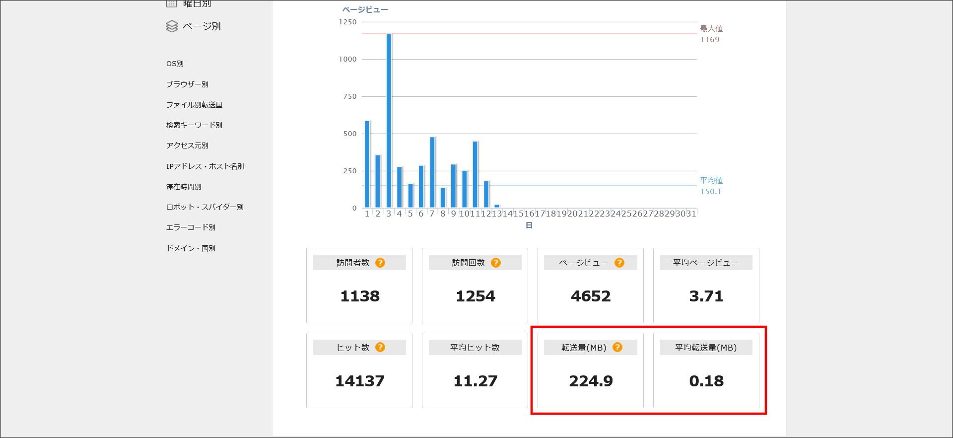 エックスサーバーの転送量確認画面