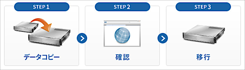 データ移行の流れ