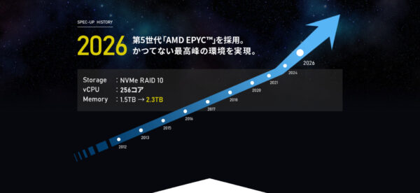 新サーバー環境の強化ポイント